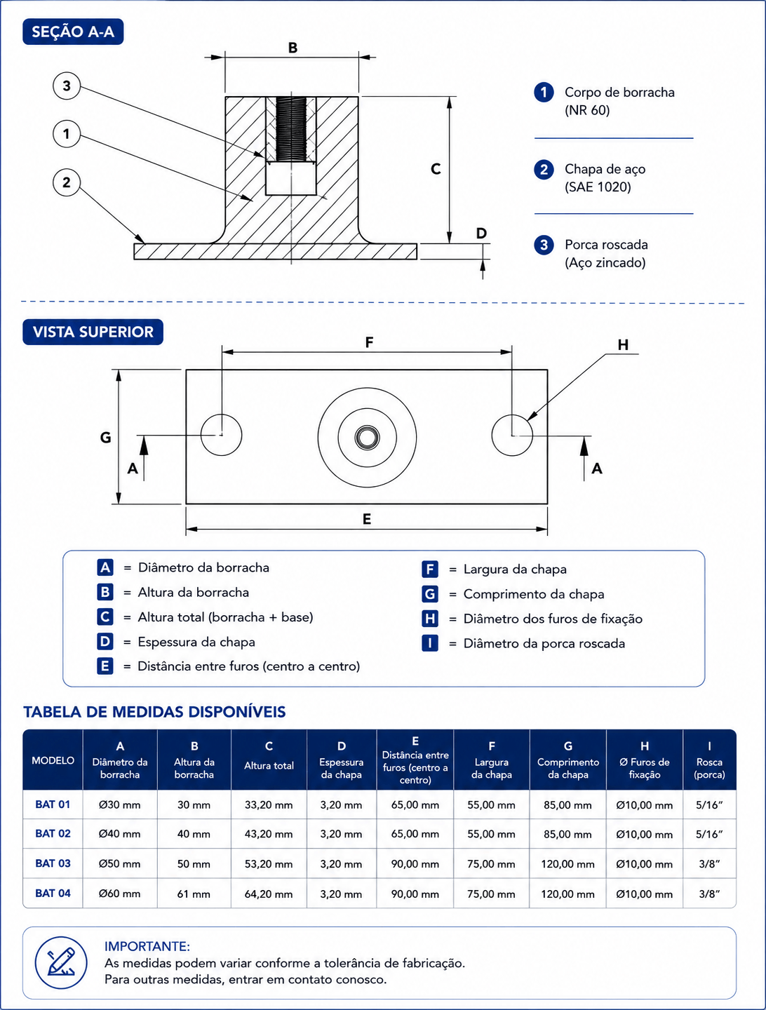Desenho original da linha BAT com corte do coxim e vista superior da base. Materiais e dimensões estão transcritos nas seções anteriores.